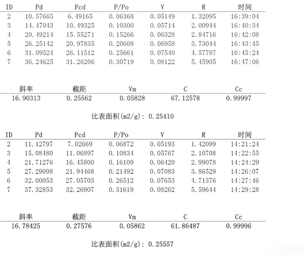 BK礦粉報告