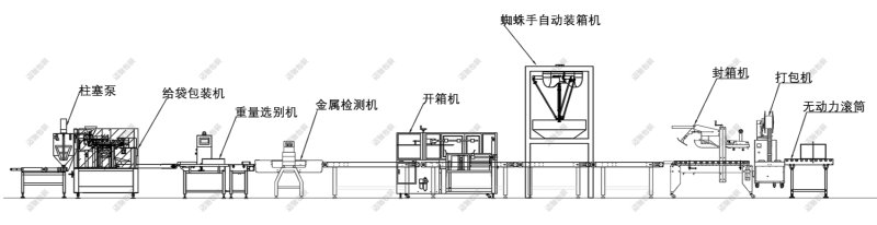 洗手液包裝機