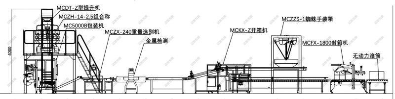 皂粉包裝機