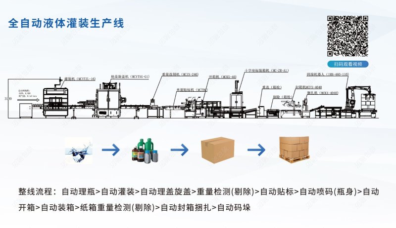 漱口水灌裝機(jī)