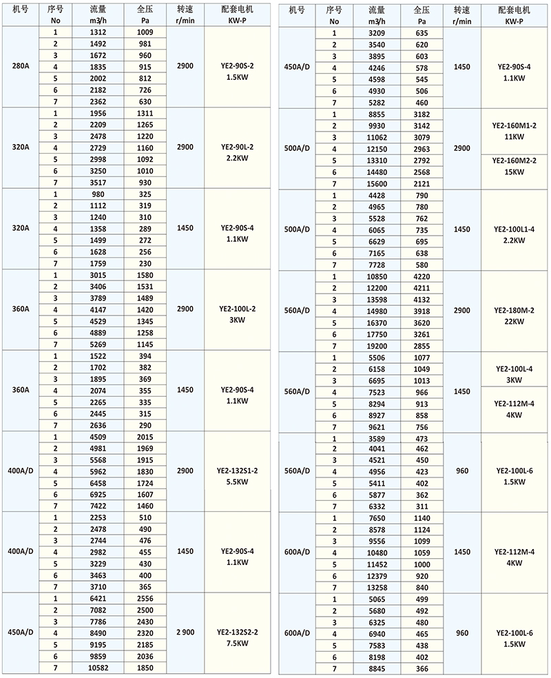 4-72系列離心通風機