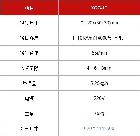 輥式干法磁選機(jī)XCG-Ⅱ.jpg