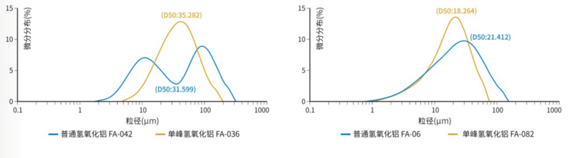 單峰氫氧化鋁粒徑對比.png