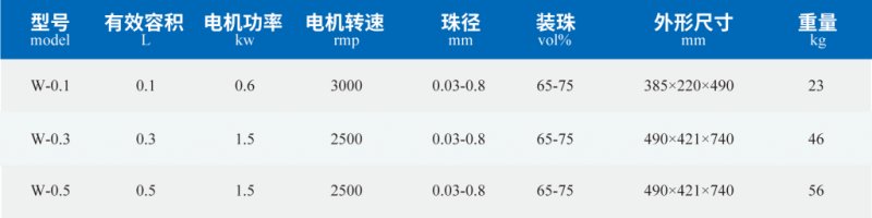 w技術參數-1024x257.png