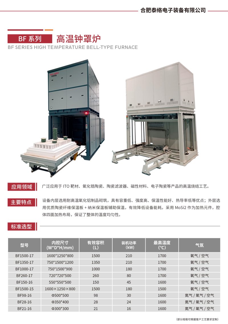 14.BF系列 高溫鐘罩爐.jpg