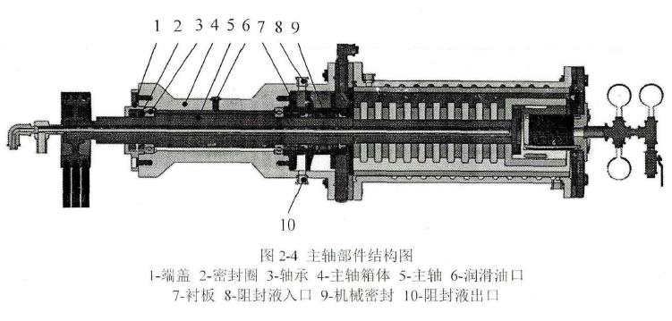 臥式砂磨機的工作原理及總體設計