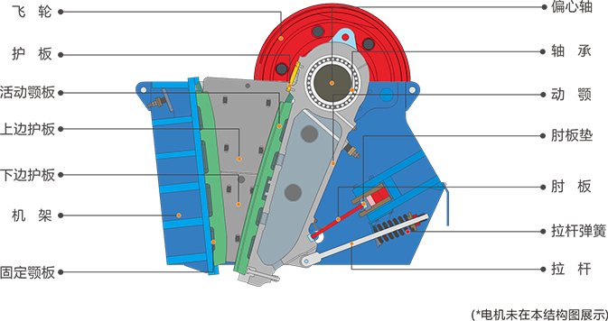 JC系列顎式破碎機-結構圖-大華重工