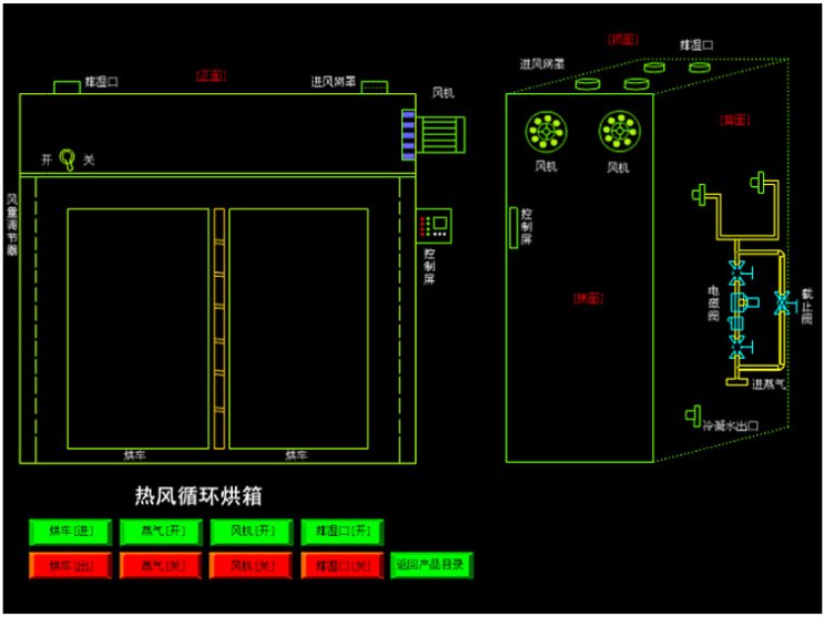 CT-C系列熱風循環烘箱(圖1)