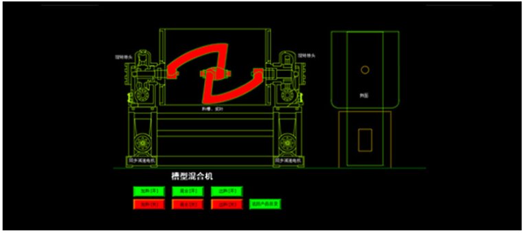 CH系列槽型混合機(jī)(圖1)