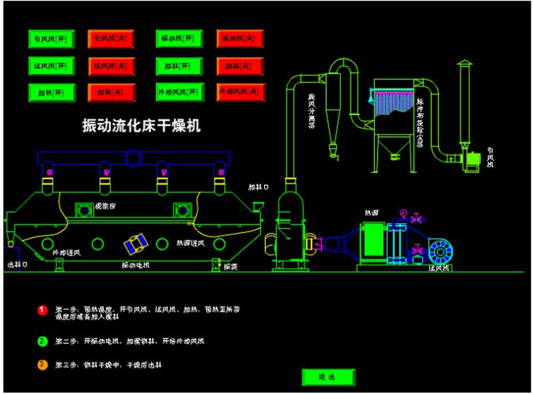 ZLG系列振動流化床干燥機(圖1)