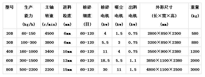 旋風脈沖粉碎機組.jpg