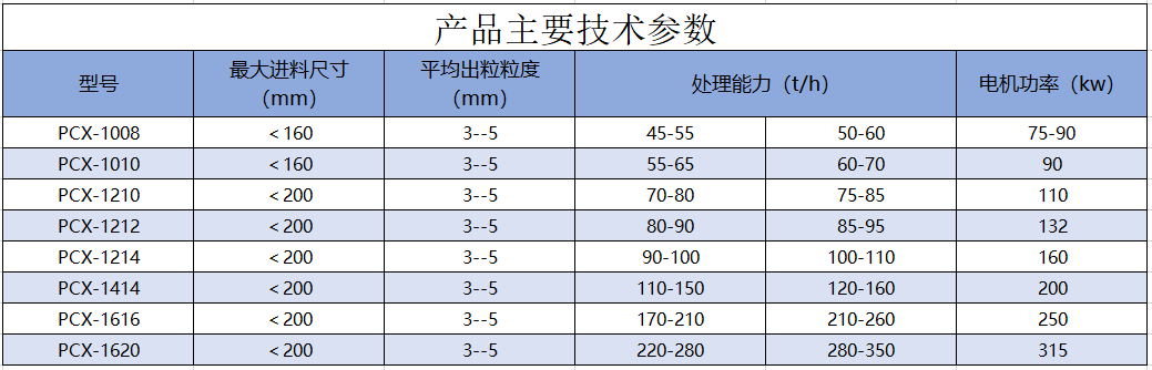 PCX系列破碎機.png