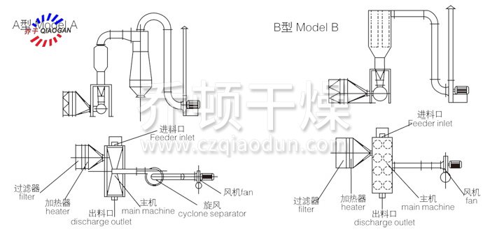 臥式沸騰干燥機結(jié)構(gòu)示意圖