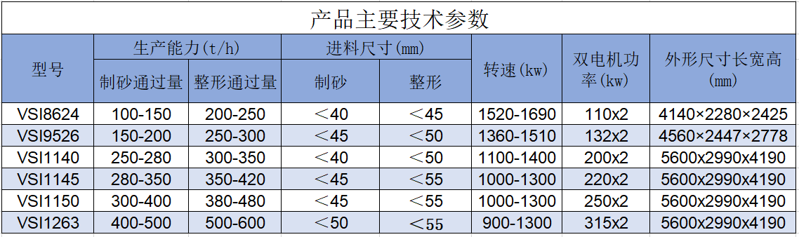 立軸制砂機.png