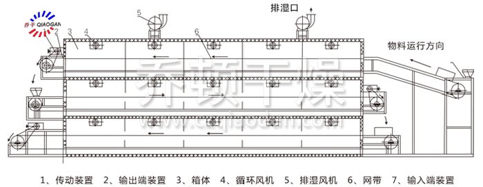 多層帶式干燥機結構示意圖