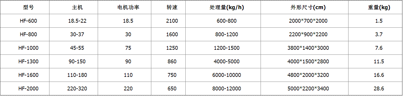 易拉罐破碎機(jī)