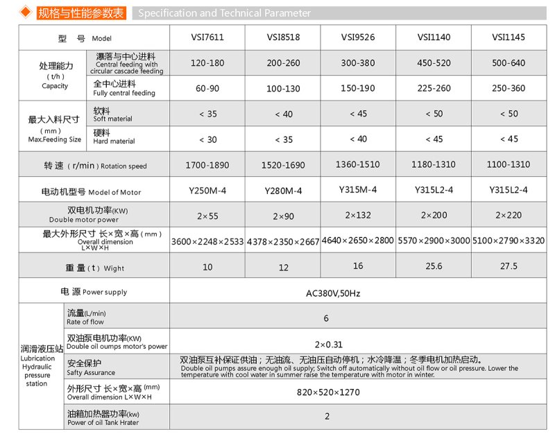 VSI制砂機(圖1)