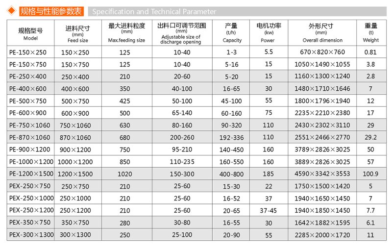 顎式破碎機(圖1)