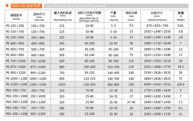 顎式破碎機(圖1)