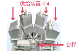 供應裝置的安排