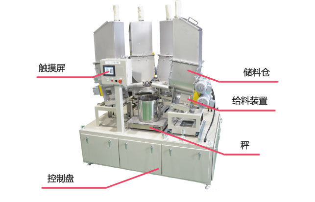 機器構成