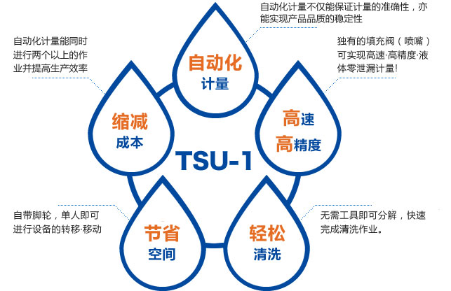 五大特色