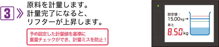 3.稱量成分。 稱重完成后，升降機將上升。