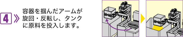 4.保持原料的臂轉動并反轉，材料放入罐中。