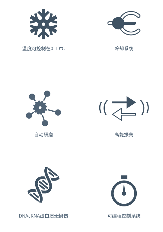 Spex 儀器-1200C GenoLyte 溫控型組織研磨儀.png