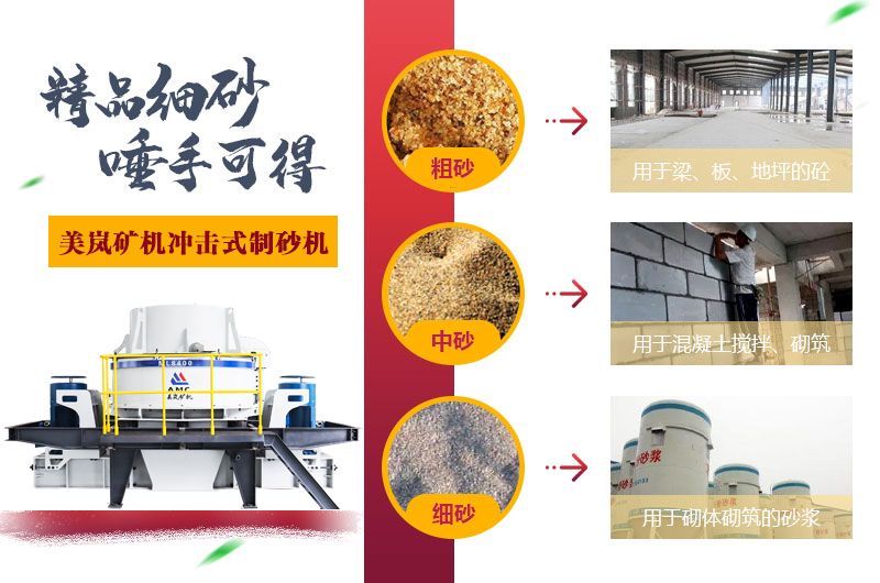 制砂機（制砂整形機）