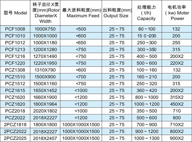 重型錘式系列破碎機