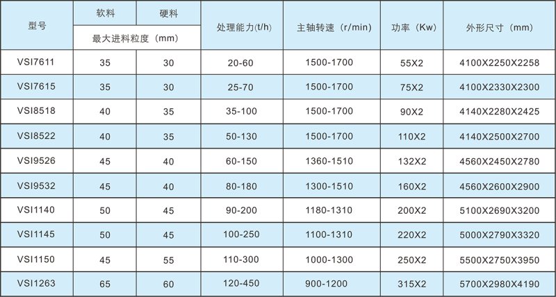 VSI系列制砂機