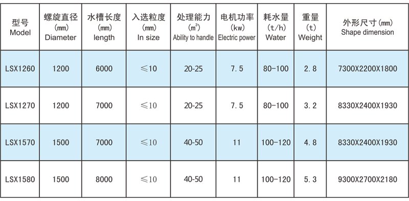 螺旋洗砂機(jī)