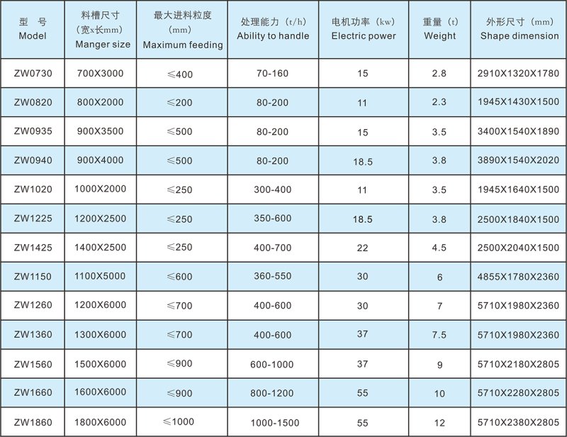 ZW系列振動給料機