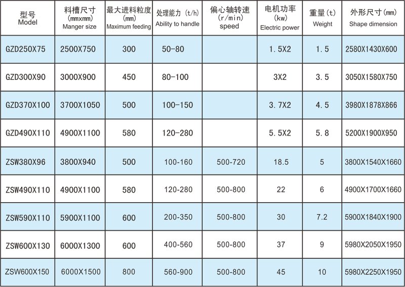 ZSW直線給料機