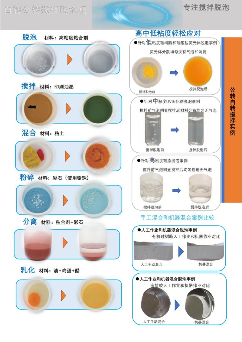 攪拌脫泡機(jī)綜合目錄_04.jpg