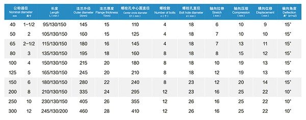 CC型 連鑄橡膠軟連接