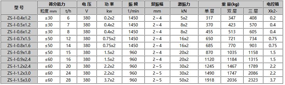 ZS系列直線振動篩