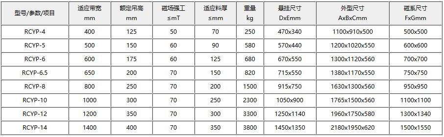 RCYP系列手動永磁除鐵器