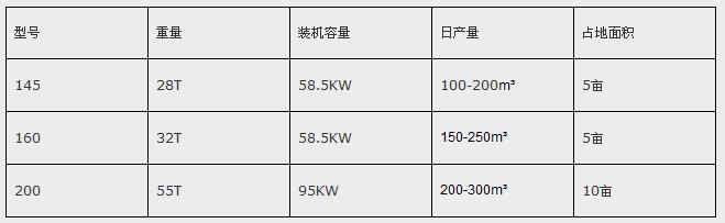 陶粒設備