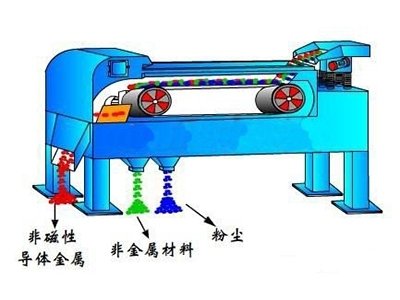 濰坊聯(lián)創(chuàng)磁電科技有限公司