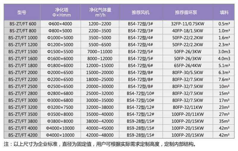 山東百盛環保科技有限公司