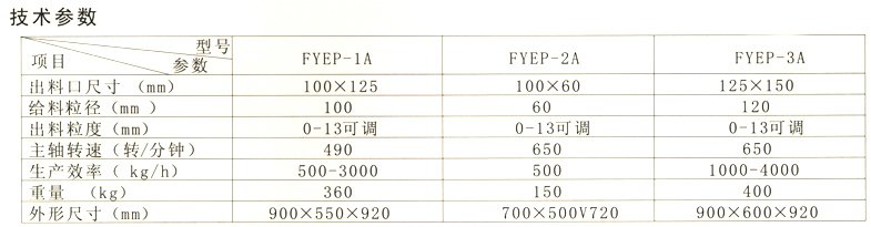 制樣粉碎設(shè)備