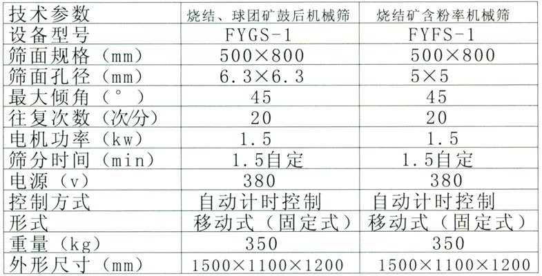 機械篩