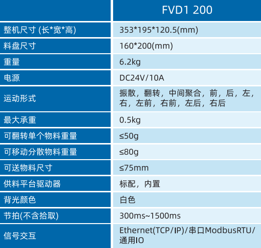 柔性振動盤廠家，柔性上料，視覺上料，機器人系統開發,機器人控制器,伺服驅動器,機器人本體研發,機器人本體,伺服電機,機器人系統集成,工業自動化成套設備,伺服電缸,伺服電動缸,伺服電動缸廠家,國產伺服電動缸