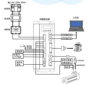 柔性振動盤廠家，柔性上料，視覺上料，機器人系統開發,機器人控制器,伺服驅動器,機器人本體研發,機器人本體,伺服電機,機器人系統集成,工業自動化成套設備,伺服電缸,伺服電動缸,伺服電動缸廠家,國產伺服電動缸