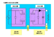 無線充電