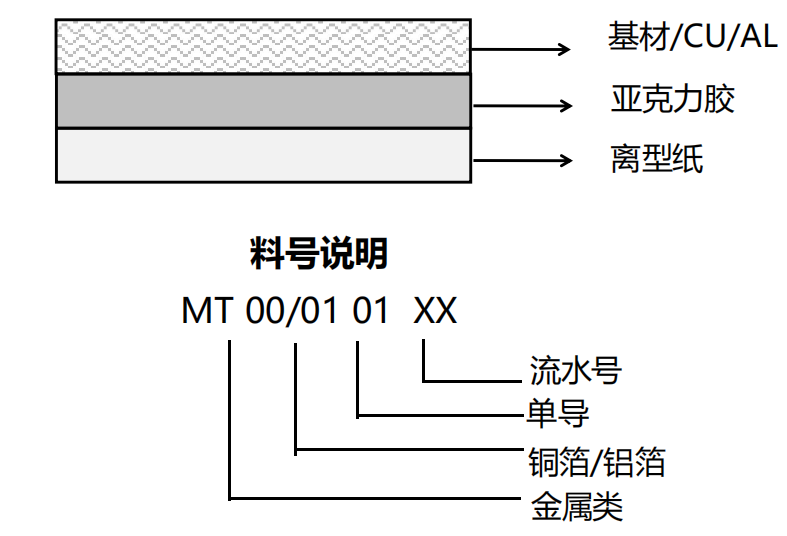 產(chǎn)品結(jié)構(gòu)