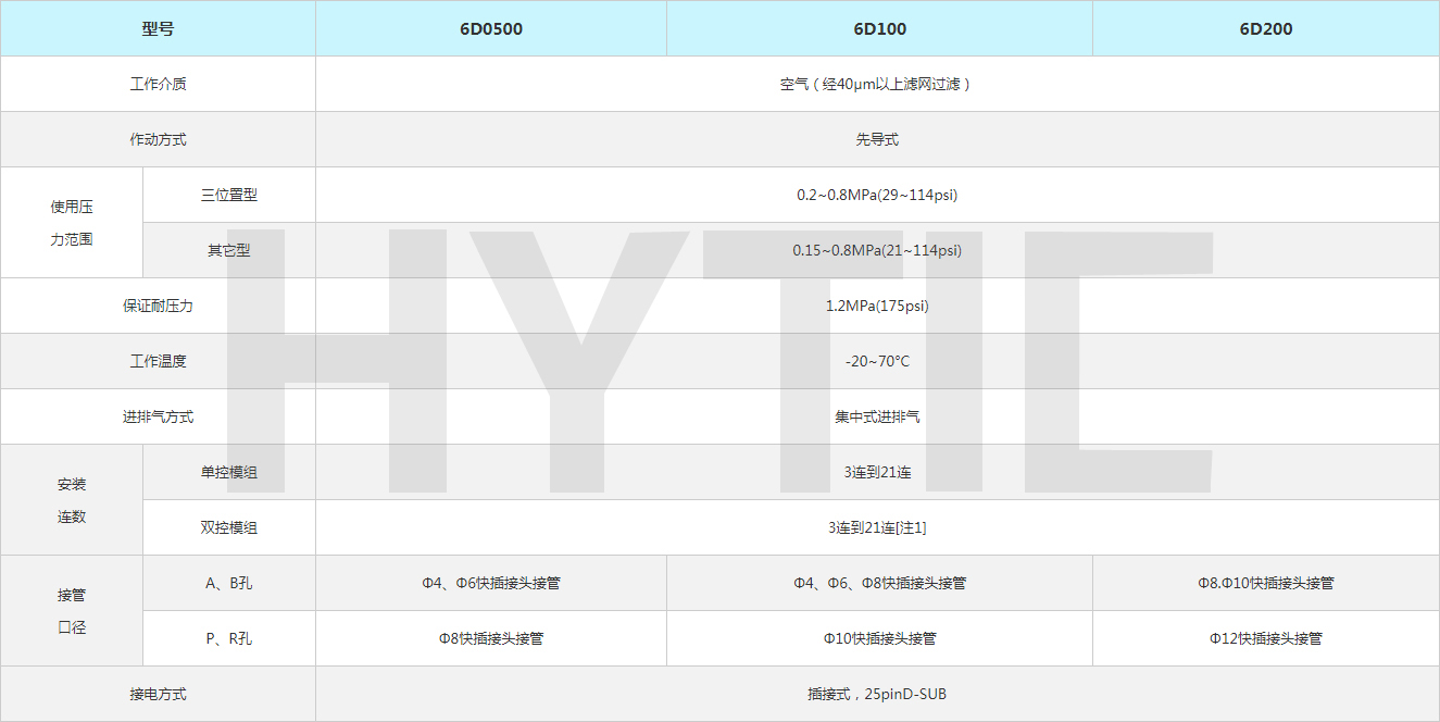 寧波航遠氣動技術有限公司