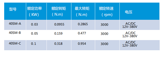 防爆伺服電機,防爆交流伺服電機，伺服電機防爆型